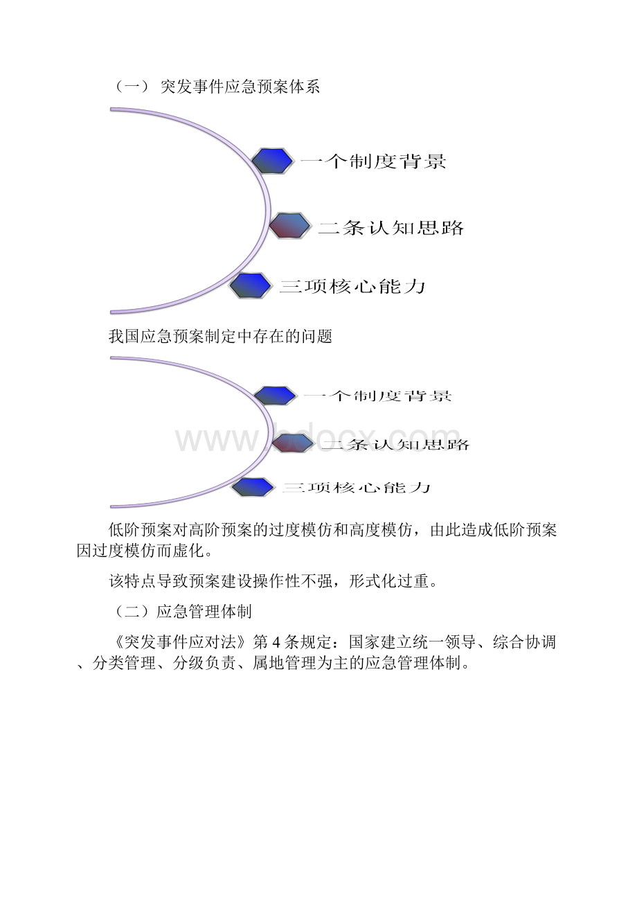 突发事件应对与领导能力提升.docx_第2页