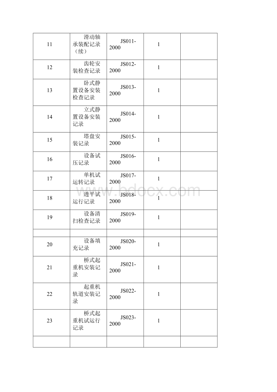 全套机械设备安装施工记录表格.docx_第2页