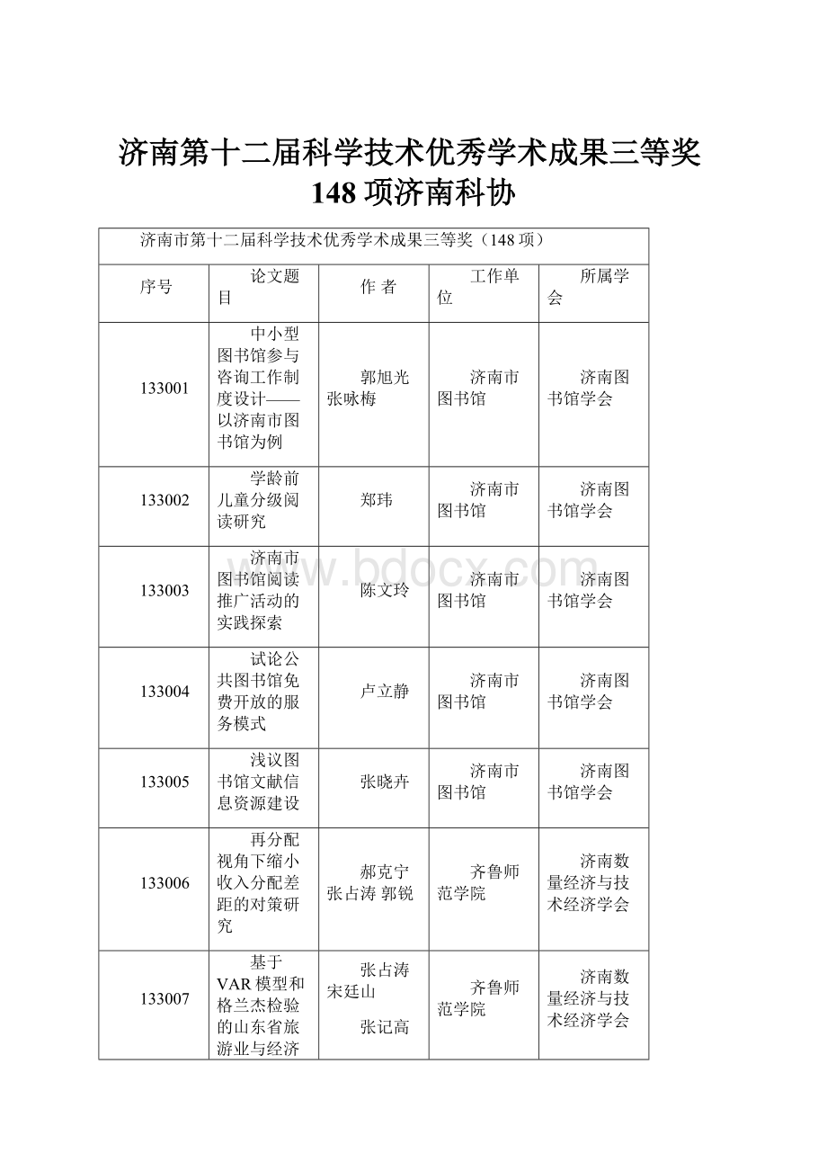 济南第十二届科学技术优秀学术成果三等奖148项济南科协.docx