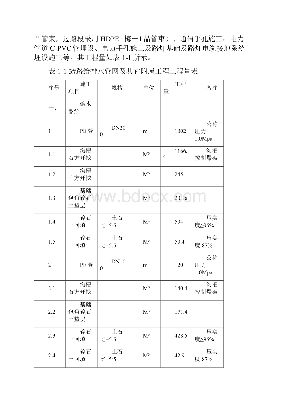 市政管网及附属工程施工方案.docx_第2页