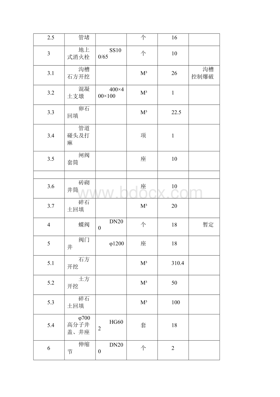 市政管网及附属工程施工方案.docx_第3页