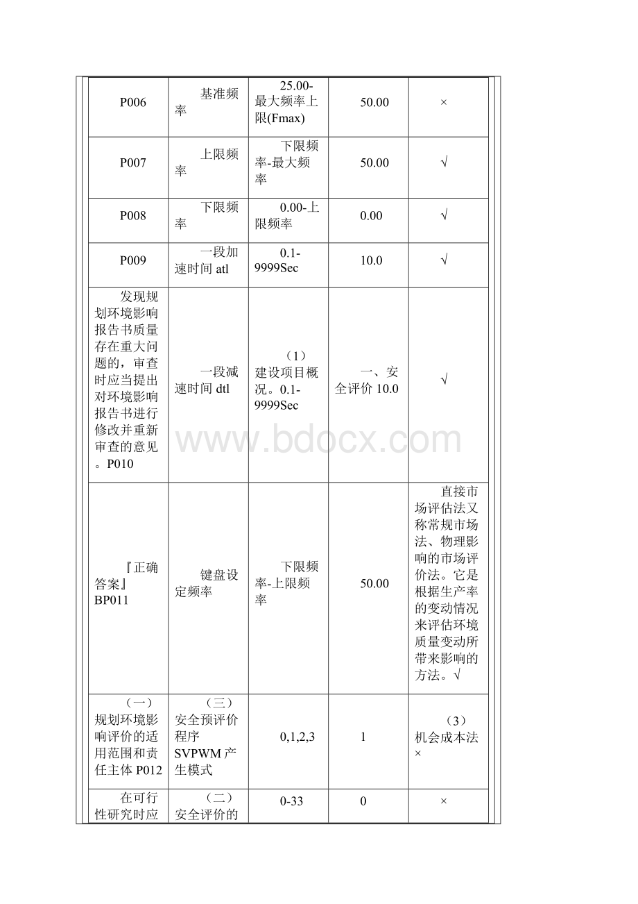 整理烁普SP500变频器说明书.docx_第2页