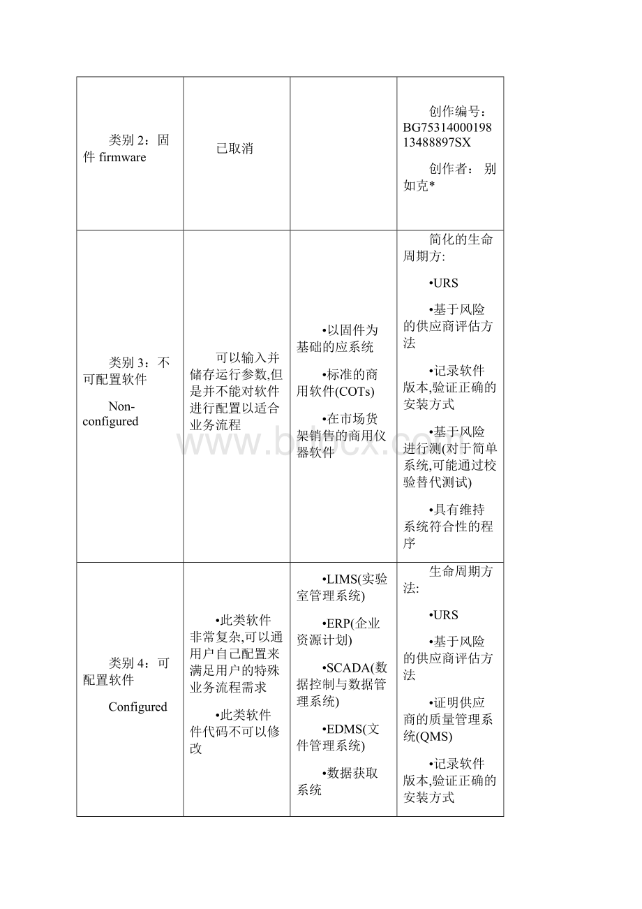 个人整理GAMP5 在仪器上的分类.docx_第3页