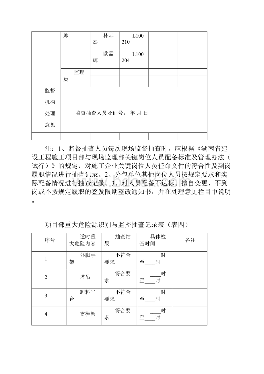 关键岗位人员到岗履职情况抽查记录表.docx_第2页