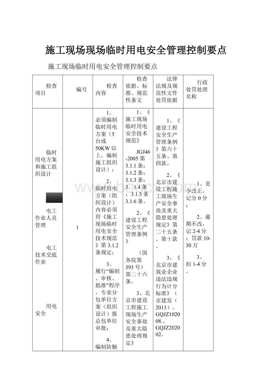 施工现场现场临时用电安全管理控制要点.docx_第1页