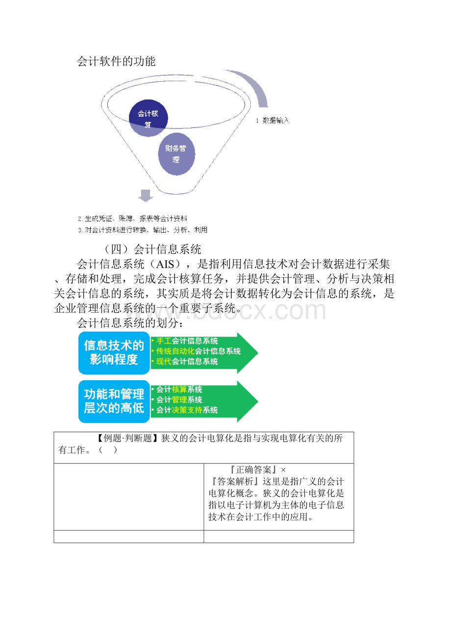 第01章 会计电算化概述.docx_第3页