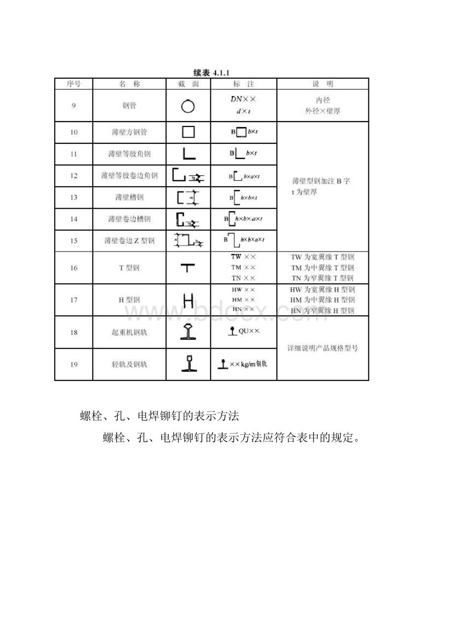 常用型钢的标注方法超实用.docx_第2页