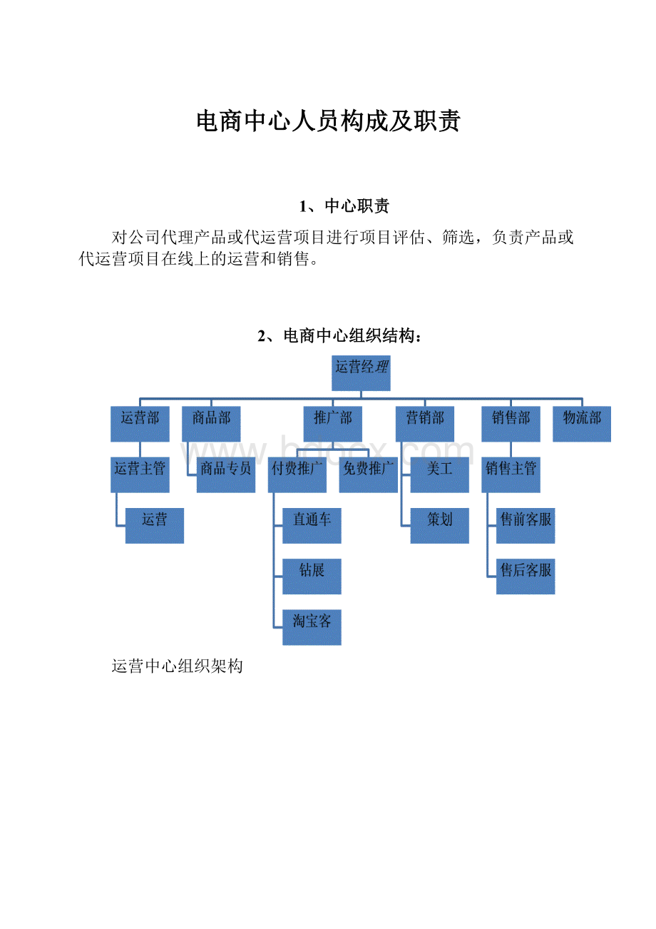 电商中心人员构成及职责.docx_第1页