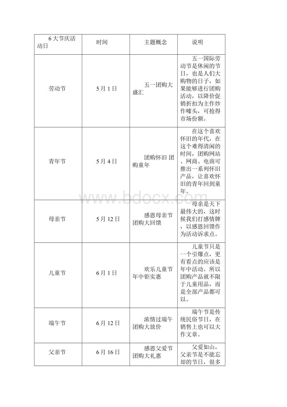 厦门团购节外贸产品合作专案.docx_第3页