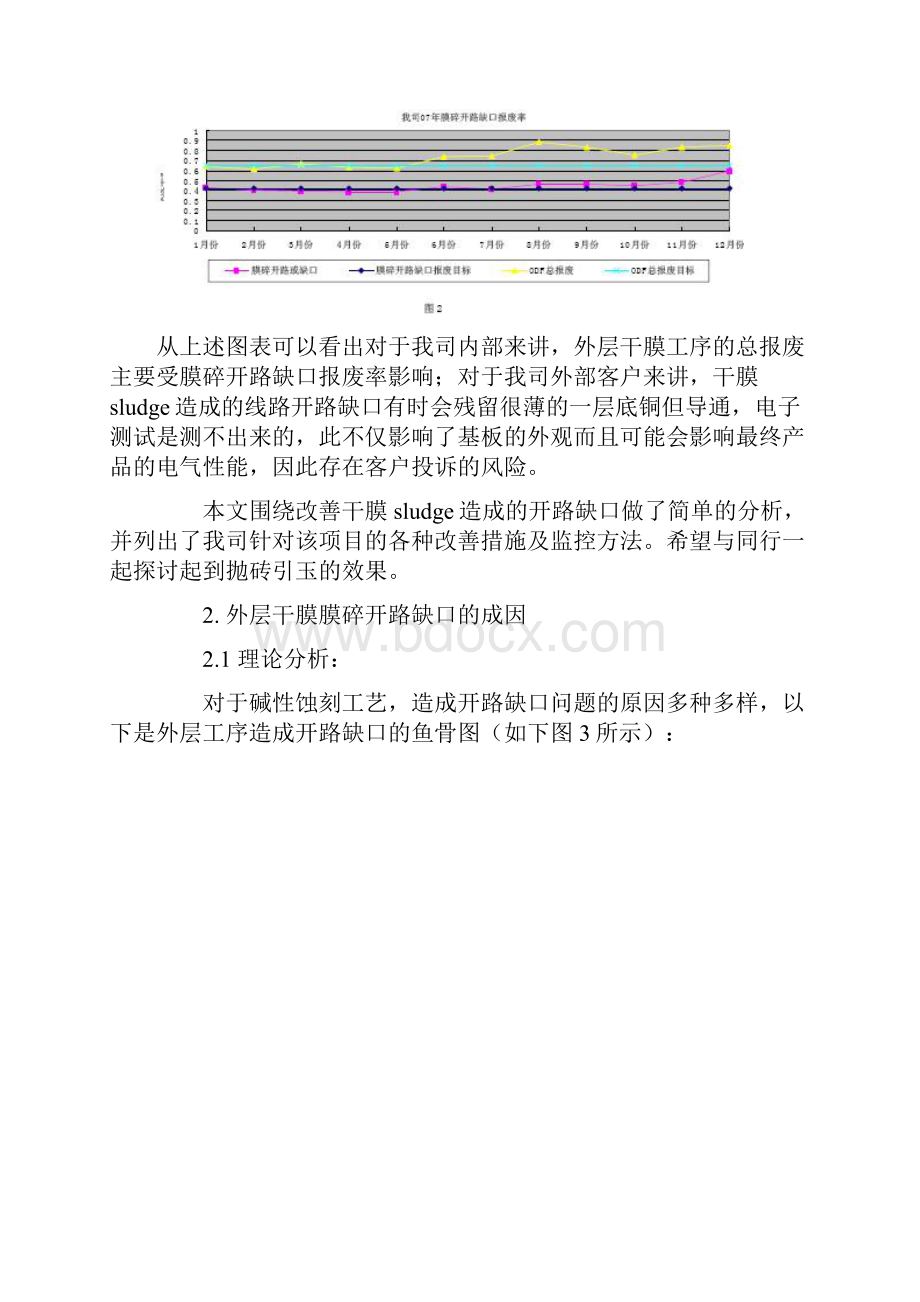 干膜对膜碎开路缺口的影响及改善.docx_第2页