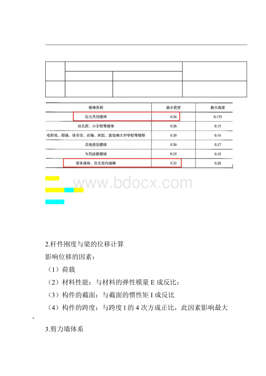 一建建筑点睛考点保过班.docx_第3页