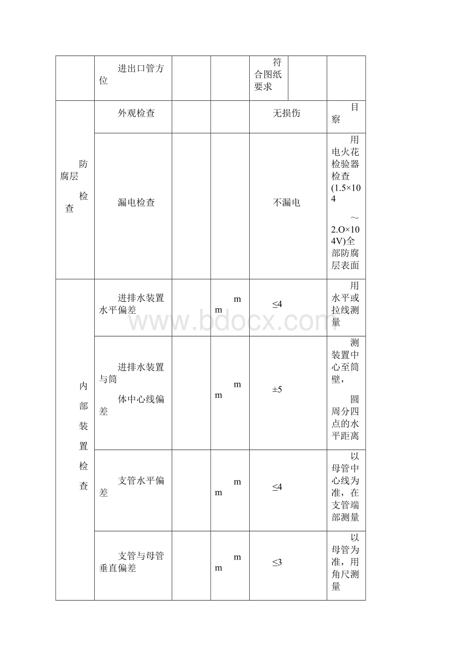 电厂化学设备质量标准.docx_第2页