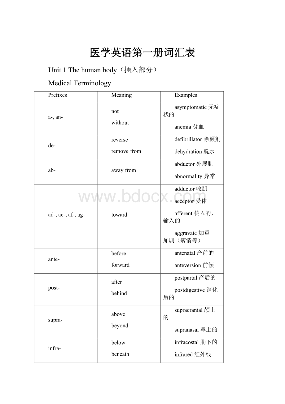 医学英语第一册词汇表.docx_第1页