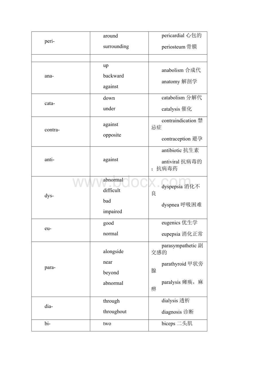 医学英语第一册词汇表.docx_第3页