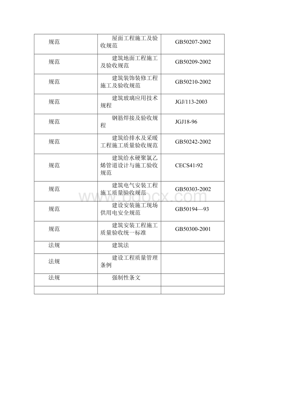 先锋路小学施工组织设计.docx_第2页