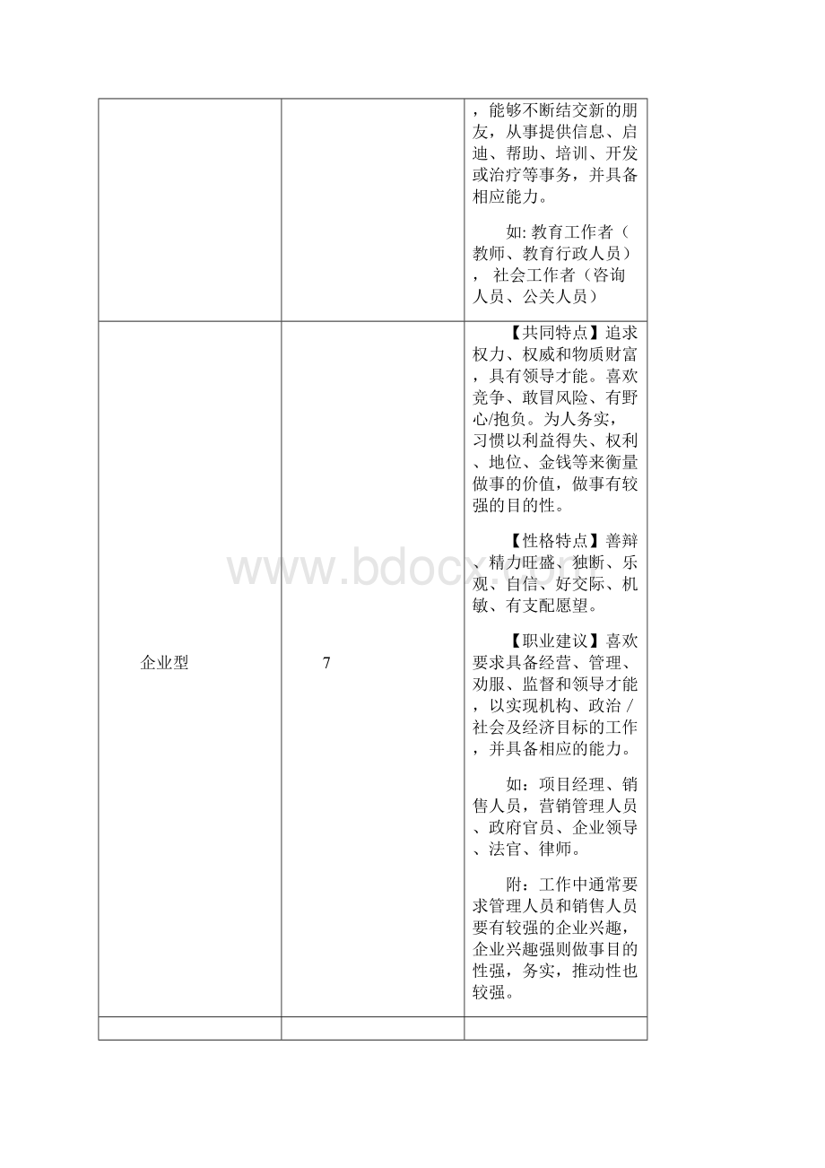 金融专业职业生涯规划.docx_第3页