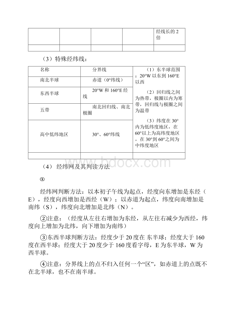 地理结业考试复习知识点总结最新.docx_第2页