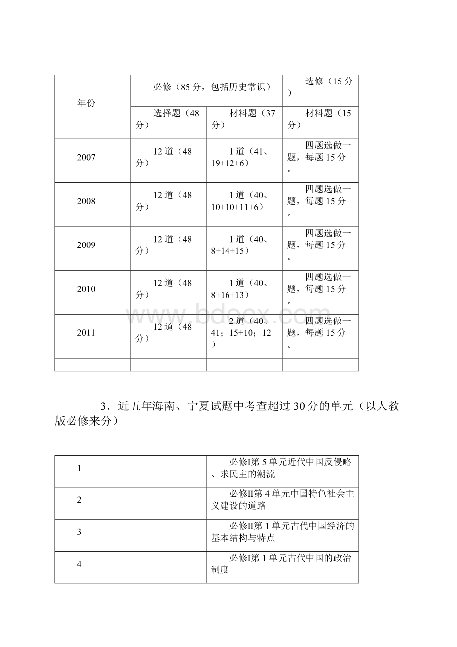 高三历史复习课有效教学策略例说刘汝明.docx_第2页