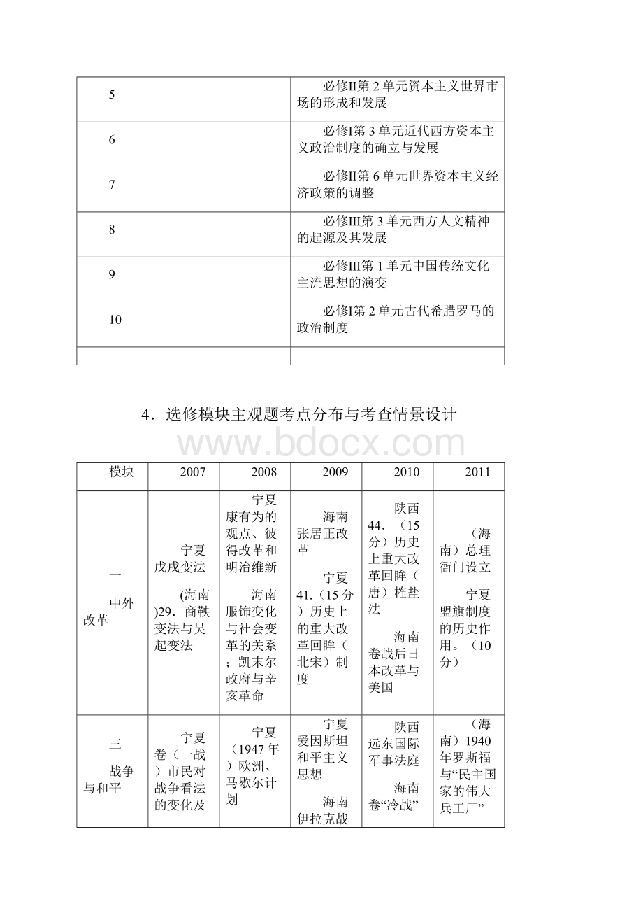 高三历史复习课有效教学策略例说刘汝明.docx_第3页