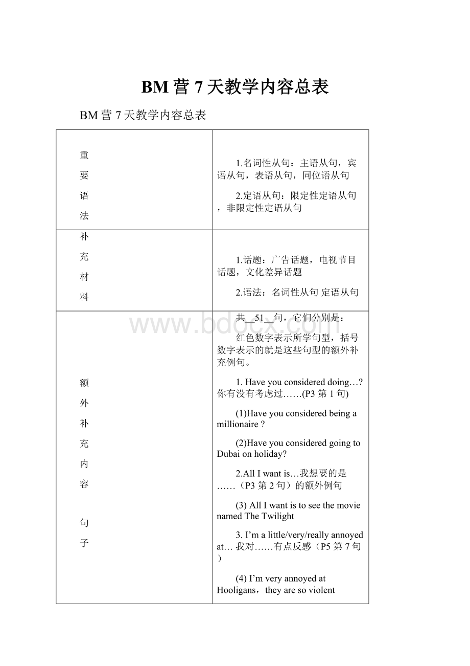 BM营7天教学内容总表.docx