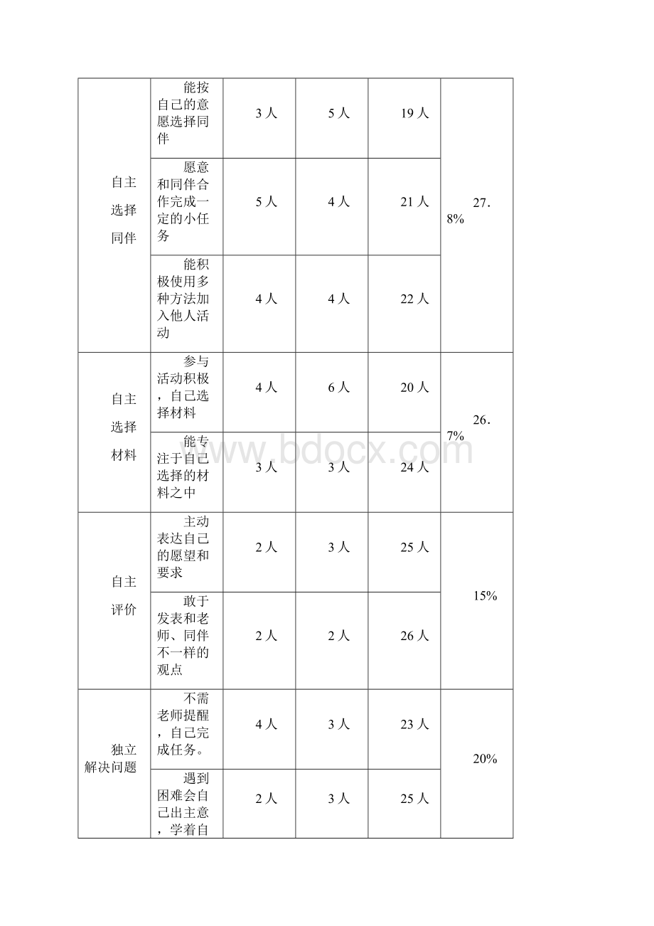 在主题区域中培养大班幼儿自主性实践研究.docx_第3页