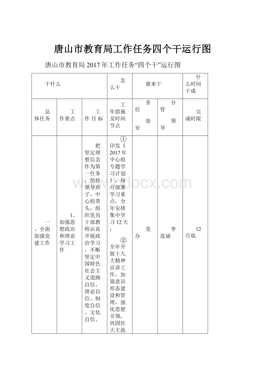 唐山市教育局工作任务四个干运行图.docx_第1页