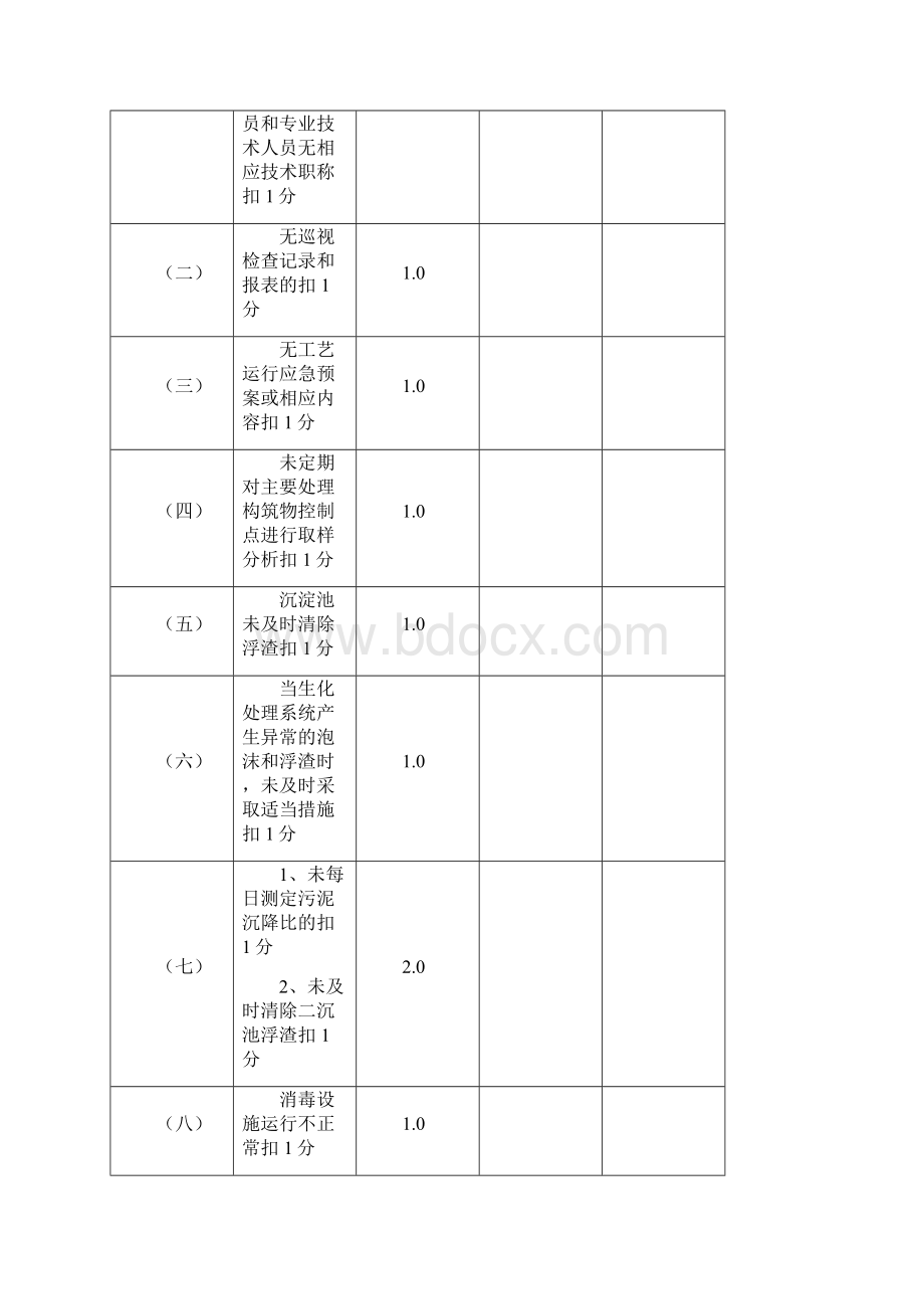 污水处理厂运营及维护手册.docx_第3页