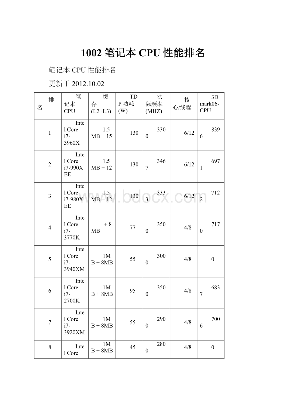 1002笔记本CPU性能排名.docx