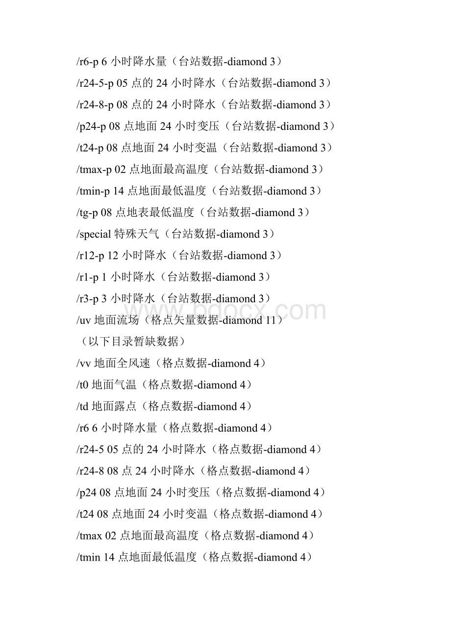 卫星气象数据接收系统数据产品一览表.docx_第2页