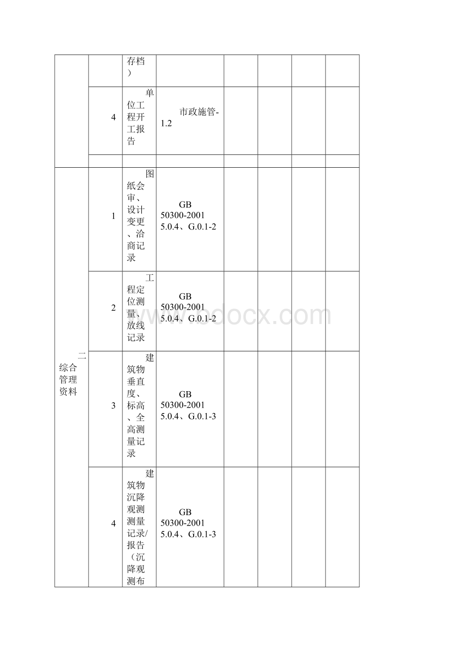 工程技术资料检查记录市政工程等.docx_第2页