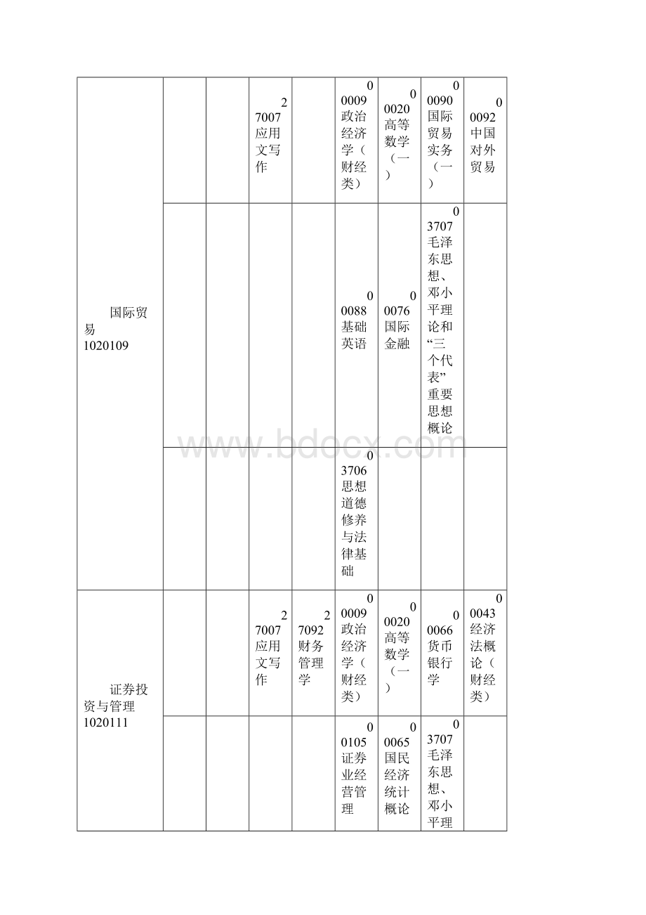 自学考试考试日程表.docx_第2页