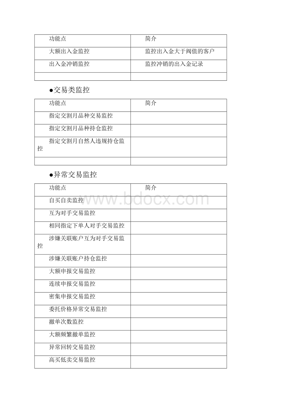 期货异常交易监控使用手册.docx_第2页