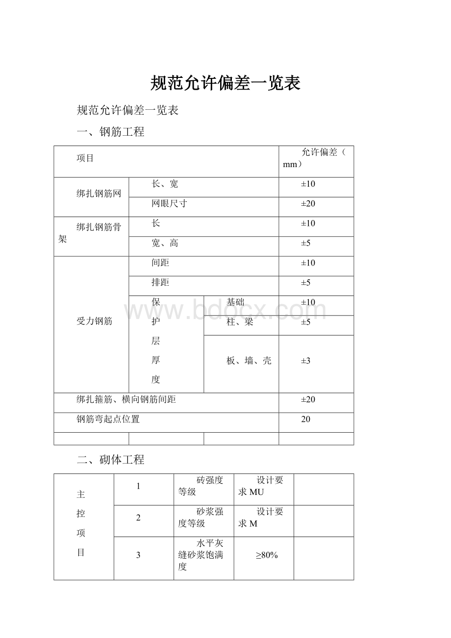 规范允许偏差一览表.docx_第1页