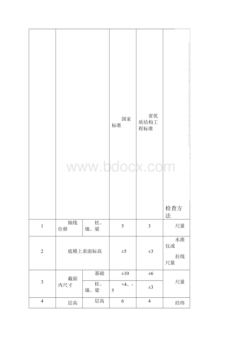 规范允许偏差一览表.docx_第3页