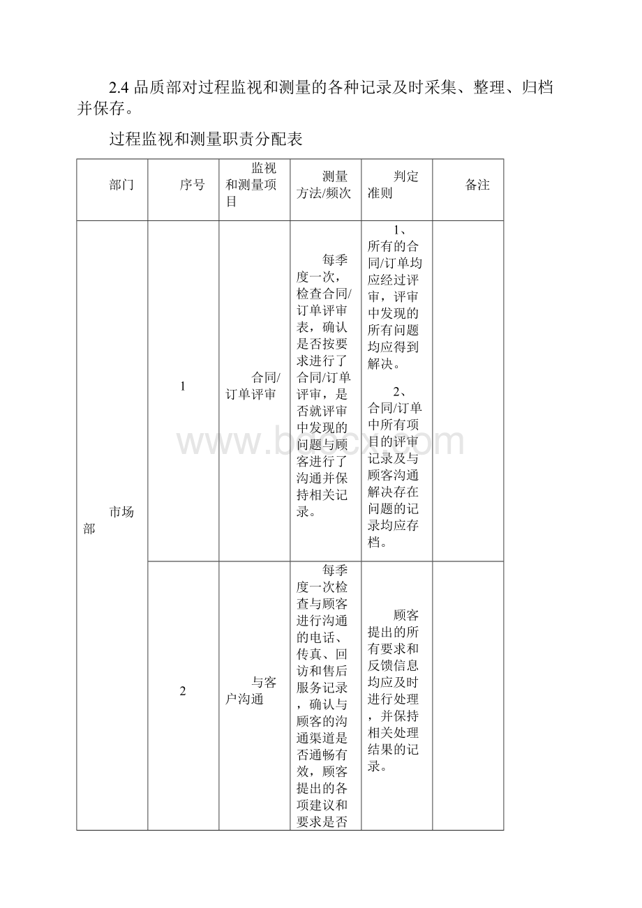 过程监视和测量管理要求.docx_第2页