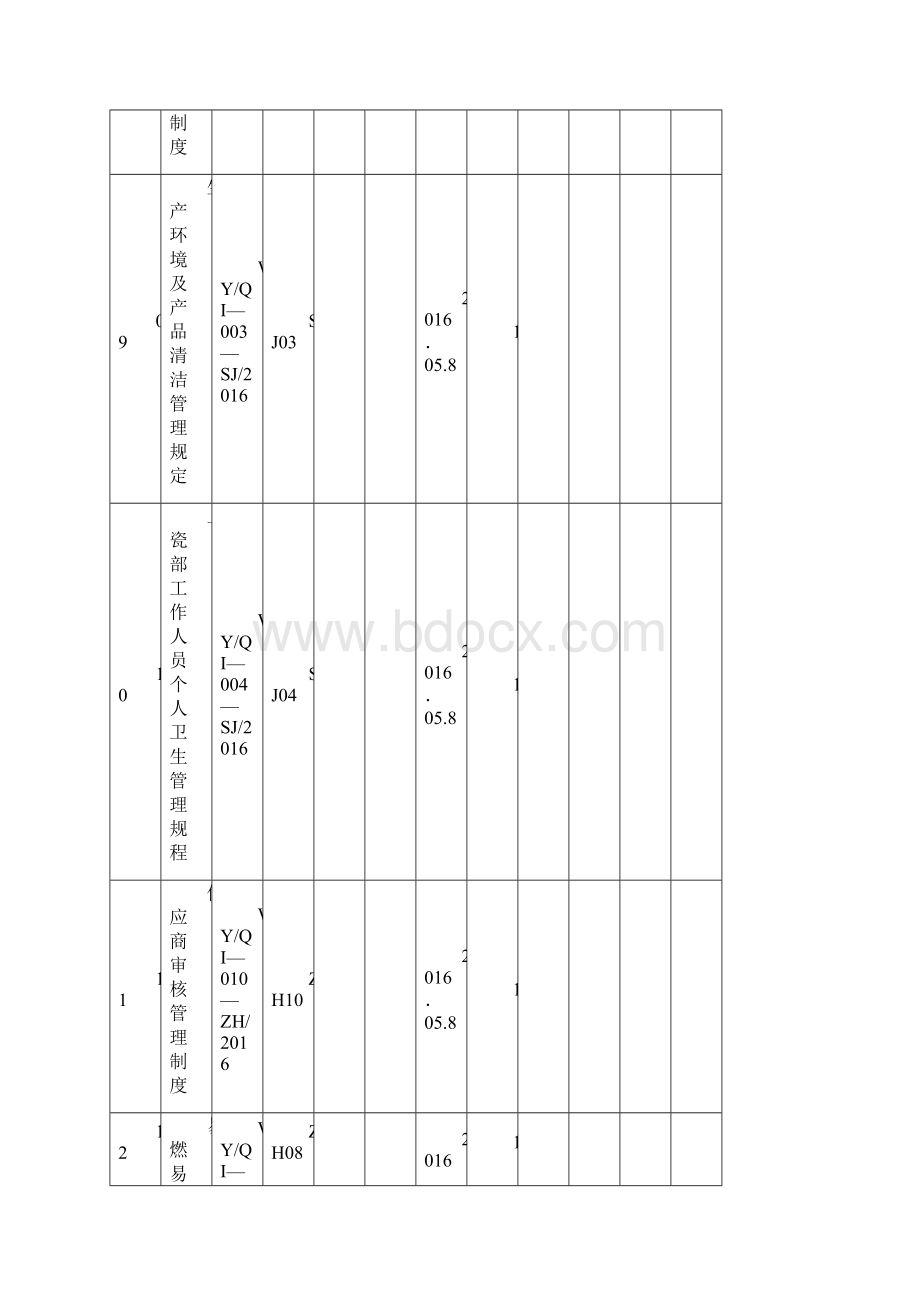 文 件 发 放 登 记 表.docx_第3页