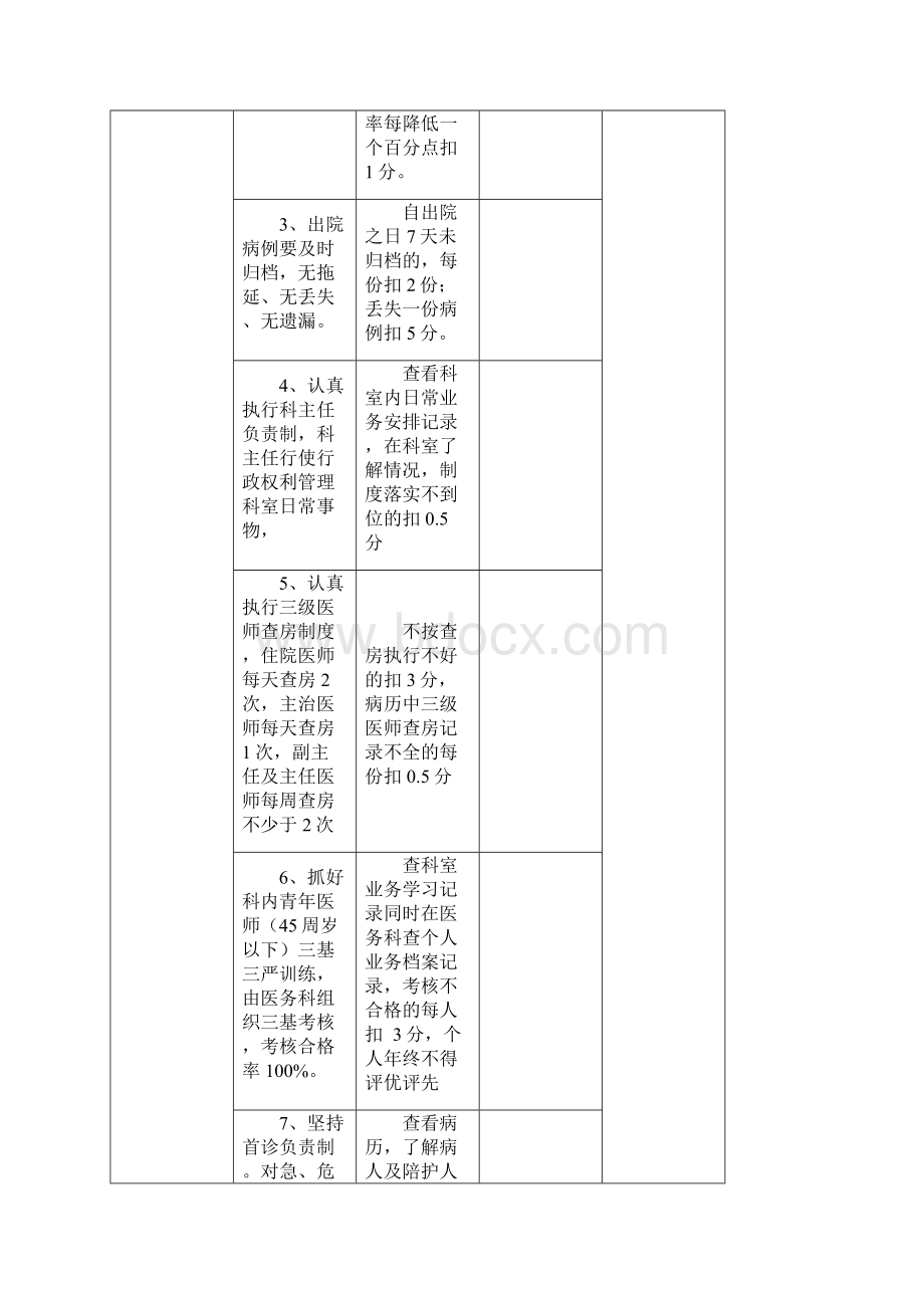 临床科室考核标准.docx_第2页