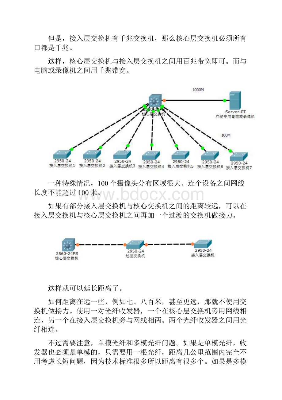 100路网络摄像机监控方案.docx_第2页