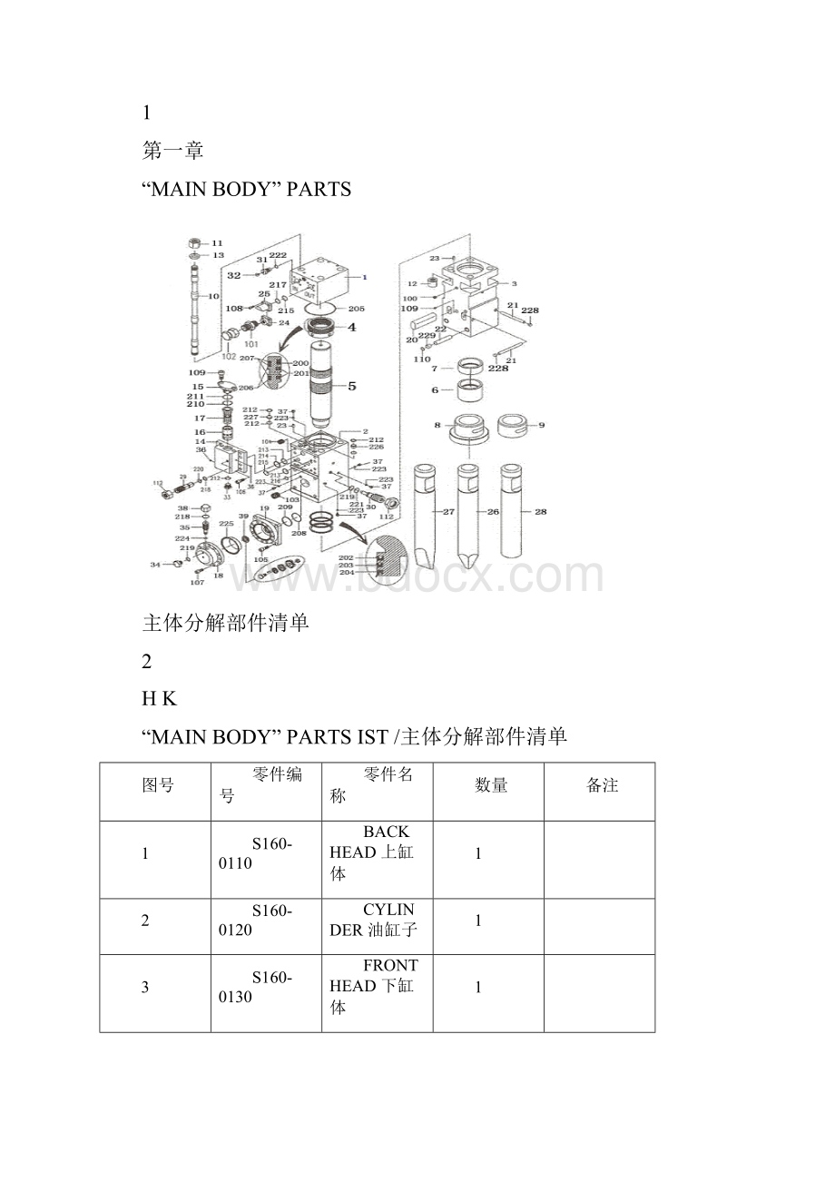 韩康破碎锤使用手册资料.docx_第2页