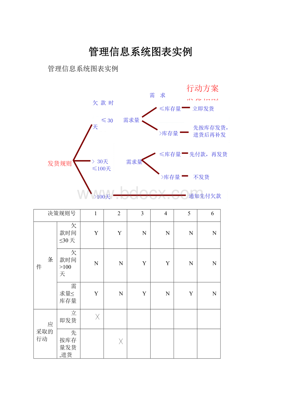 管理信息系统图表实例.docx_第1页