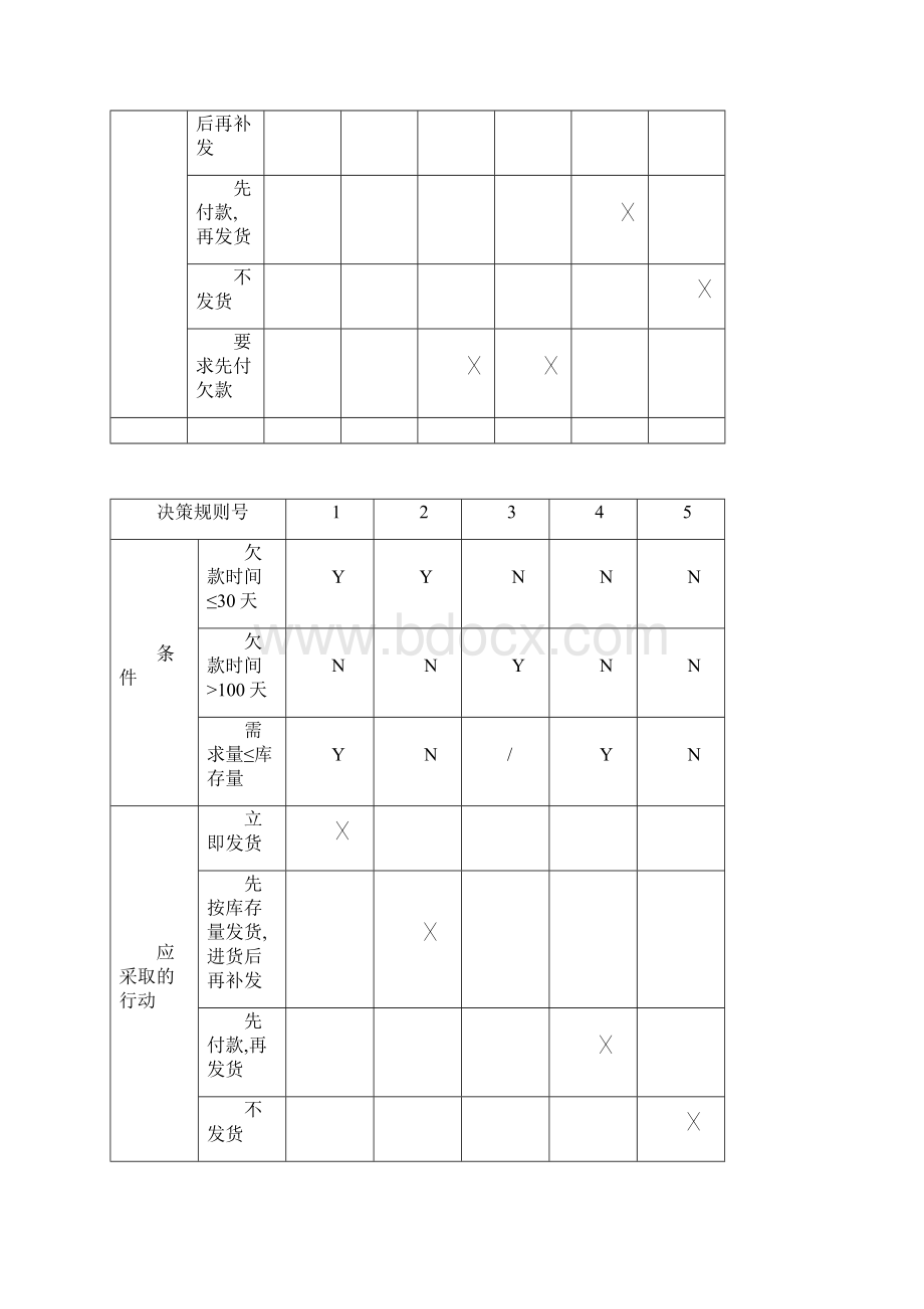 管理信息系统图表实例.docx_第2页