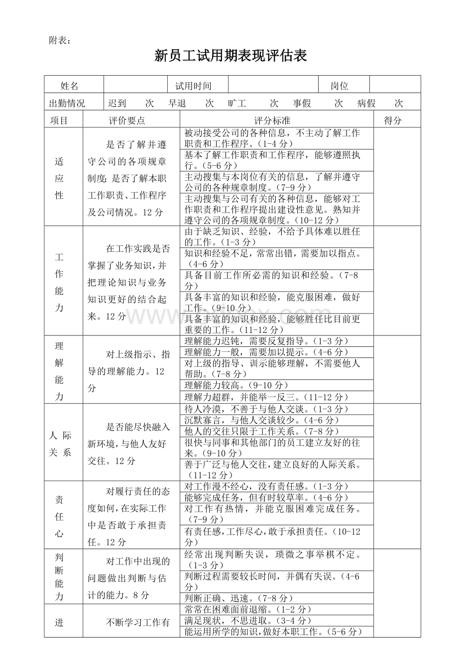 新员工试用期表现评估表.doc_第1页