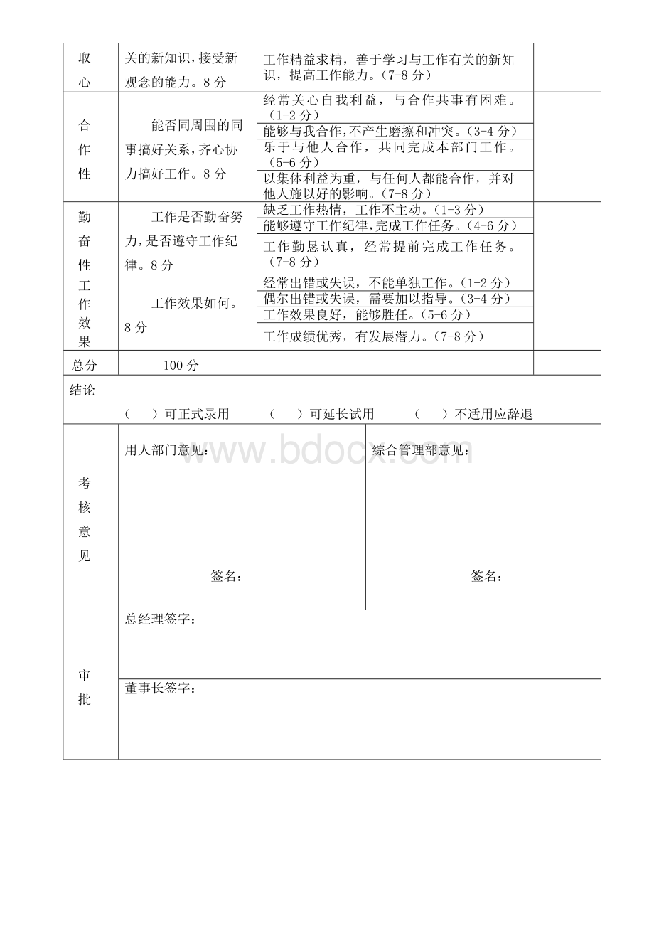 新员工试用期表现评估表.doc_第2页