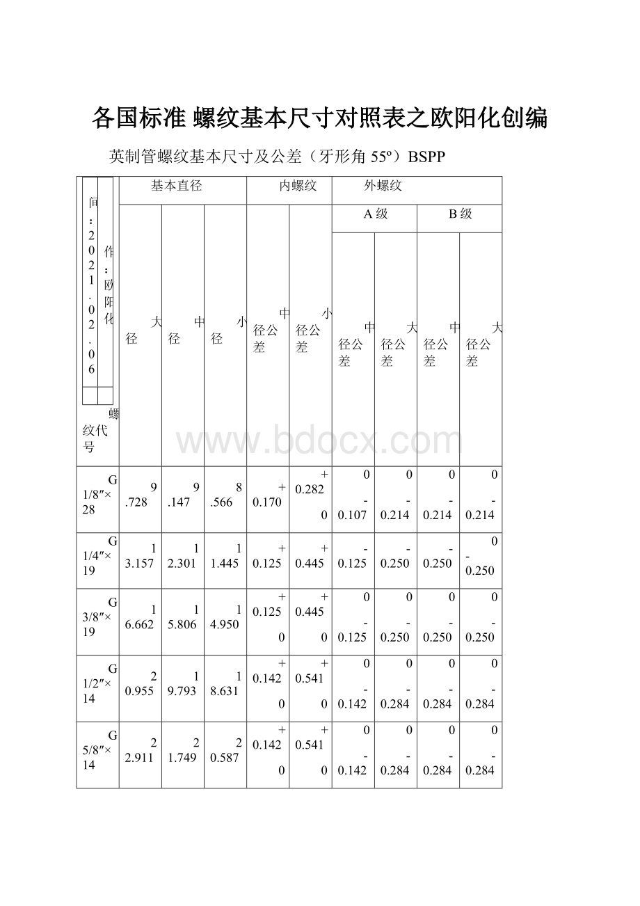 各国标准 螺纹基本尺寸对照表之欧阳化创编.docx_第1页