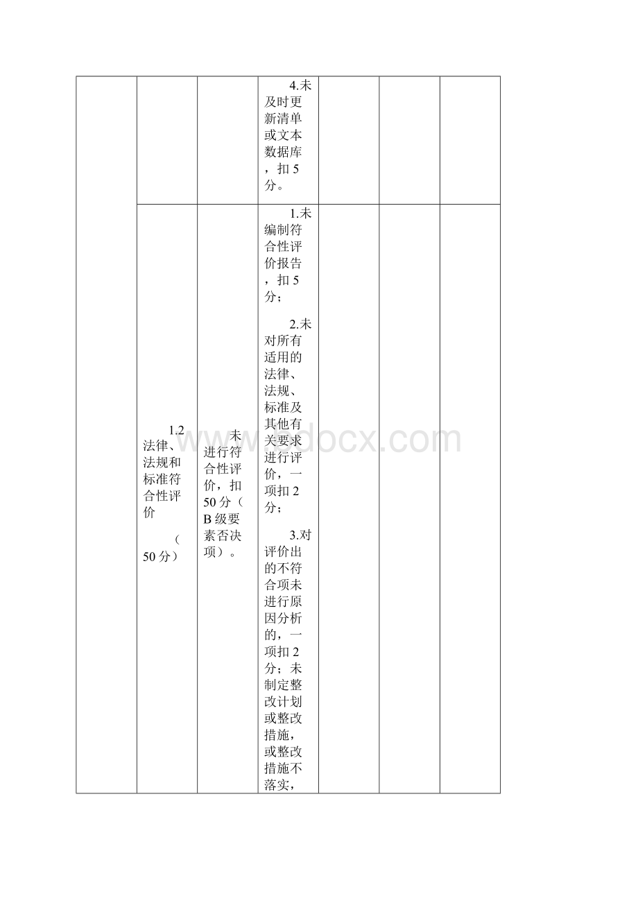 安全标准化自评评分标准及汇总表.docx_第2页