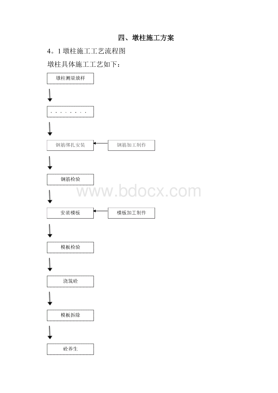 桥梁墩柱施工方案37119.docx_第3页