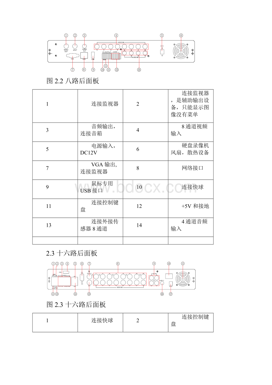 DVR硬盘录像机快速安装指引.docx_第3页