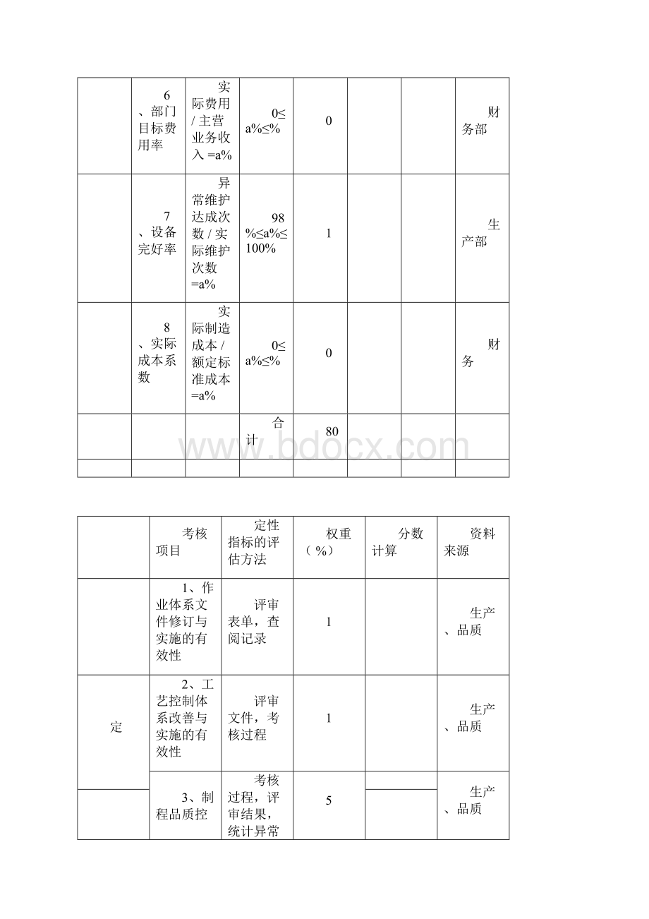 生产部绩效考核表doc.docx_第2页