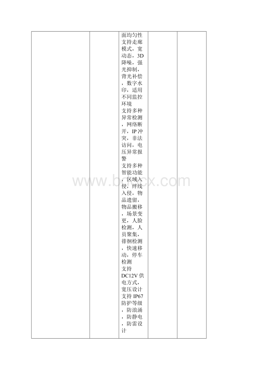 xxxx第二中学校园监控设备.docx_第2页