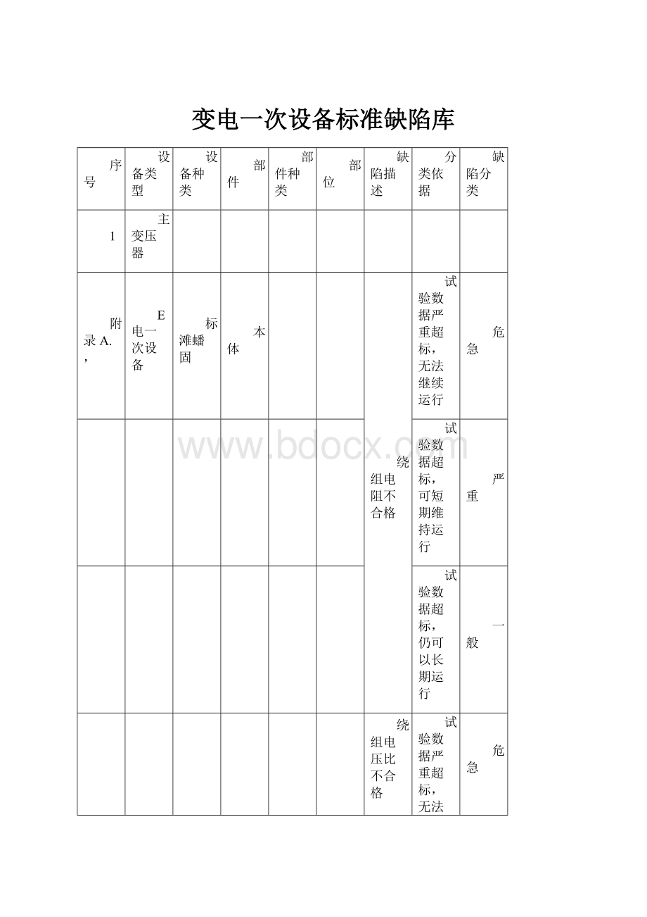 变电一次设备标准缺陷库.docx